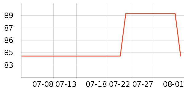 ˫�Ƿ�����Ʒ��ʷ�۸�