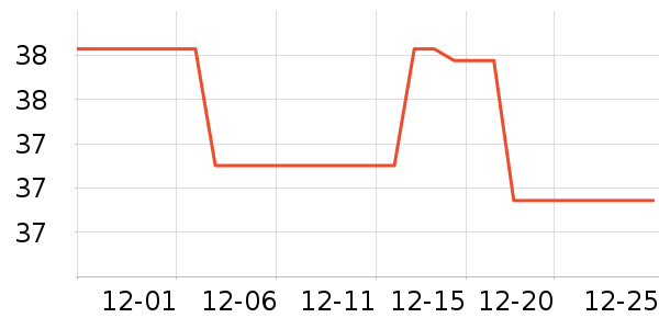 ŷ������Һ��˪��ʷ�۸�