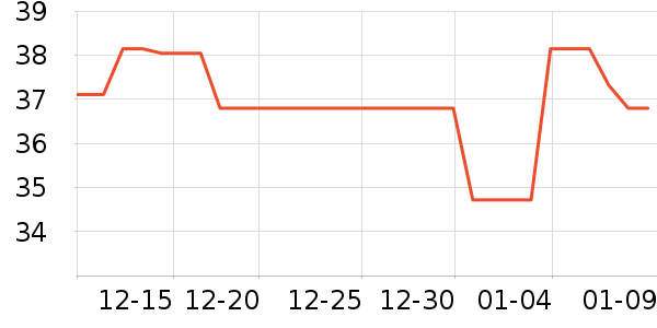 ŷ������Һ��˪��ʷ�۸�