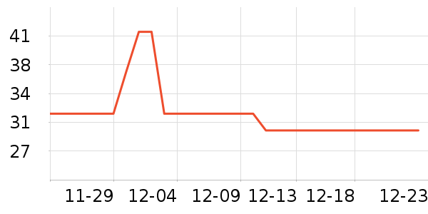 ��ɳ������ʷ�۸�