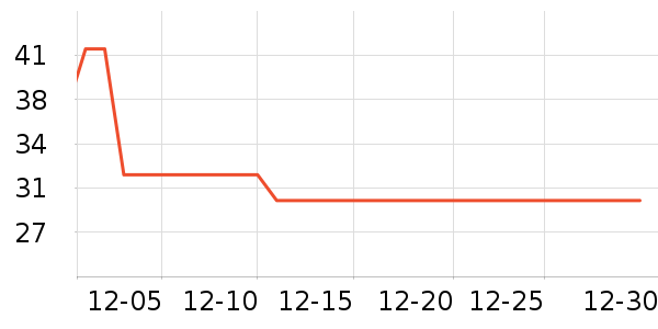 ��ɳ������ʷ�۸�