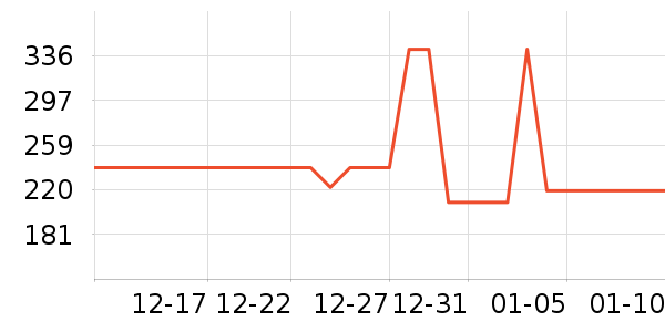 �����˶�װ��ʷ�۸�