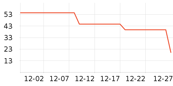 ��������/����ʷ�۸�