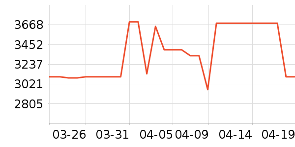 С�׿յ���ʷ�۸�