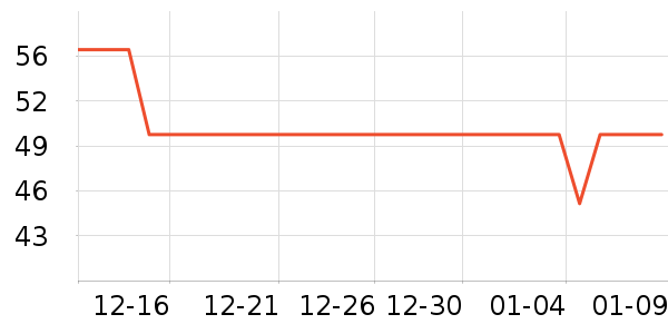 ��ʿ������������ʷ�۸�