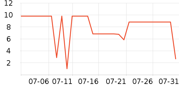 ����������ʷ�۸�