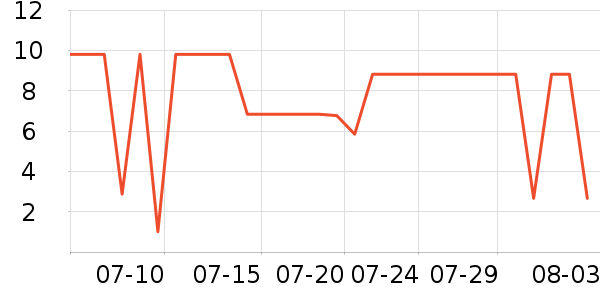 ����������ʷ�۸�