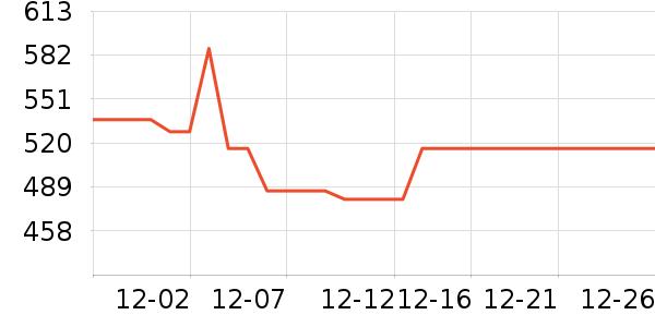 ����ȡů����ʷ�۸�