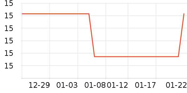 ����˹�ֶ�������ʷ�۸�