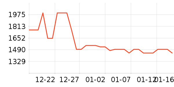 ����ȡů����ʷ�۸�