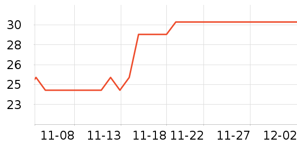 ������������ʷ�۸�