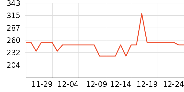 ���ߵ�������ʷ�۸�