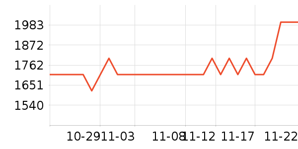 ������ͷ��ʽ������ʷ�۸�