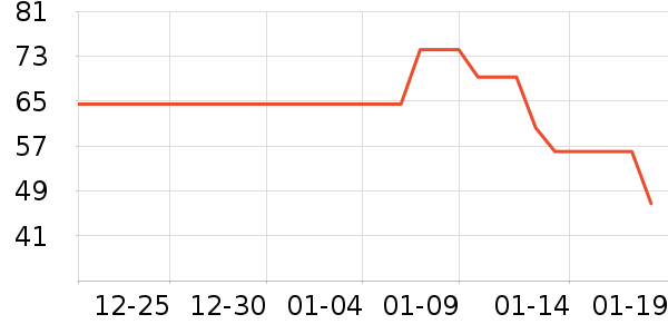 ���ѳ����̷���ʷ�۸�