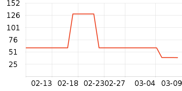 ��ʿ������������ʷ�۸�