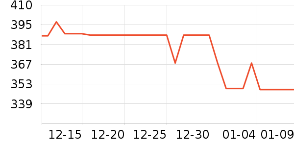 WayourCare��Ħ��/��Ħ����ʷ�۸�