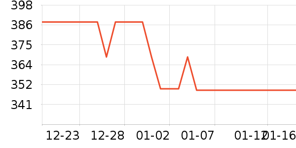 WayourCare��Ħ��/��Ħ����ʷ�۸�