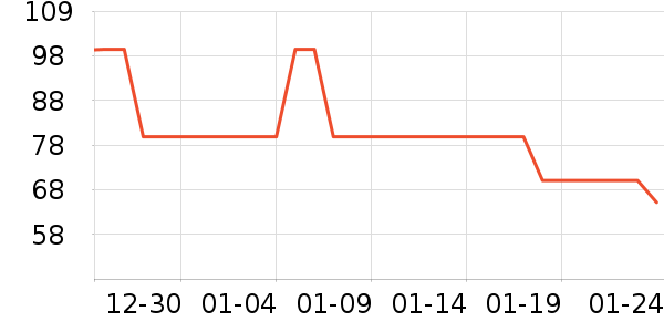 �������챣�º���ʷ�۸�