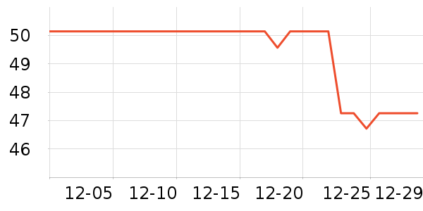 ����˹�綯������ʷ�۸�