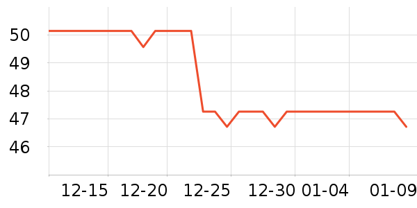 ����˹�綯������ʷ�۸�