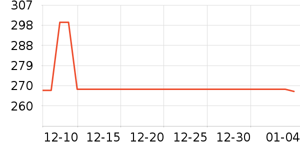 �����Ż�����װ��ʷ�۸�