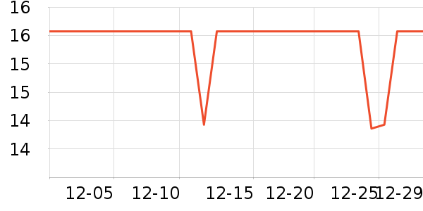 ʮ�µ������������ʷ�۸�