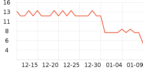 �������������ʷ�۸�