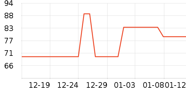 ������ǹ���ʳ��ʷ�۸�