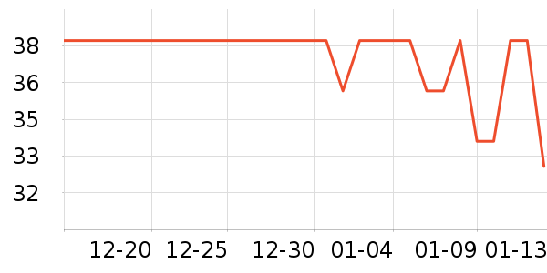 ŷ����Ⱦ��/�̷�/������ʷ�۸�