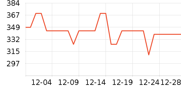 өʯ����ͷ��ʷ�۸�