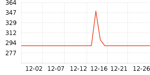 ������������ʷ�۸�