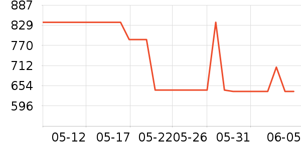 ��̳�������ʷ�۸�