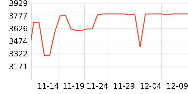 Ŭ�����ֻ���ʷ�۸�