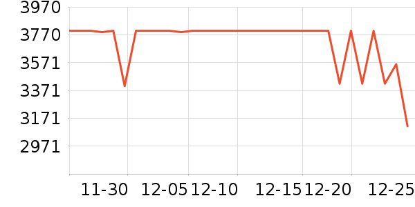 Ŭ�����ֻ���ʷ�۸�