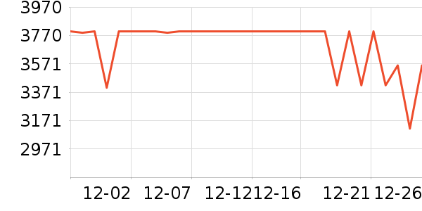 Ŭ�����ֻ���ʷ�۸�