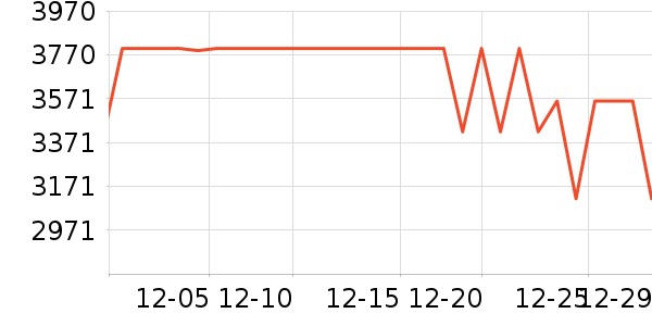 Ŭ�����ֻ���ʷ�۸�