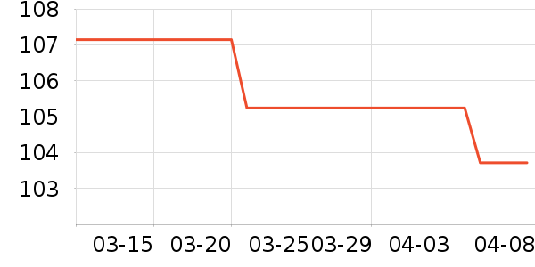 �����ý�������ʷ�۸�