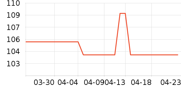 �����ý�������ʷ�۸�