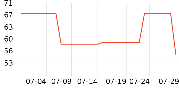 ̽����Ұ�ʹ�����ʷ�۸�