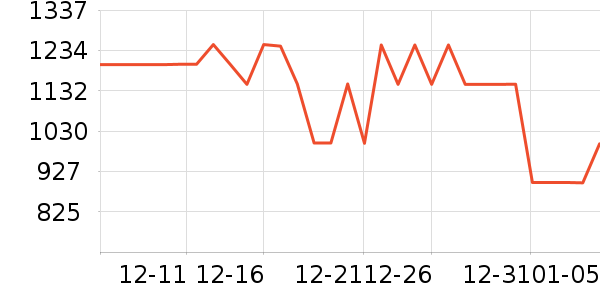 �ϰ������ʷ�۸�