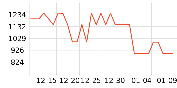 �ϰ������ʷ�۸�