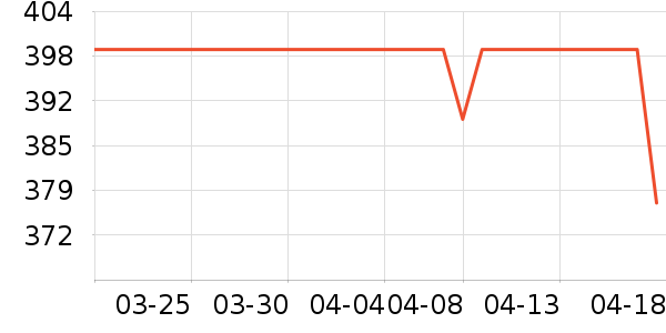 ϣ�ݹ�̬Ӳ����ʷ�۸�