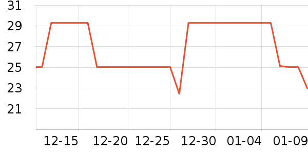 ��ʤ���������ʷ�۸�