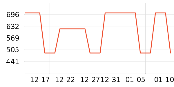 Lee���޷���ʷ�۸�