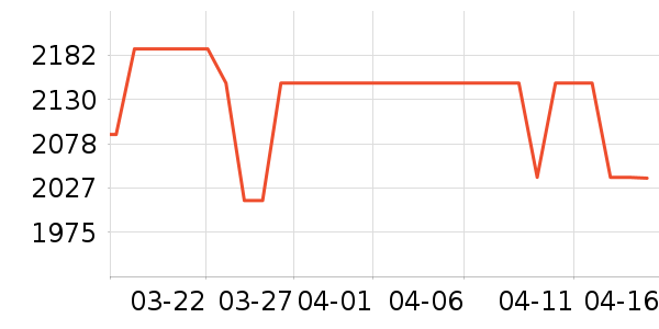 ����ϴ�»���ʷ�۸�