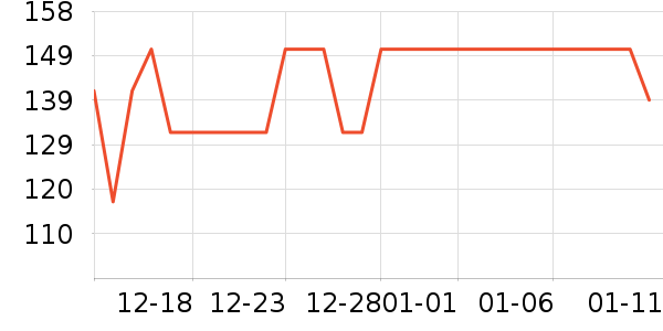 Ubras������ʷ�۸�