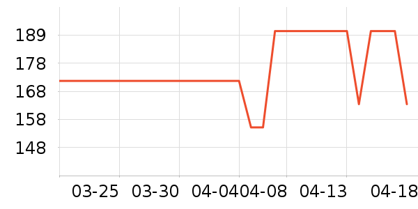 ������ά����/������/����п����ʷ�۸�