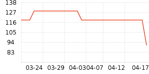 �ղ���������ʷ�۸�