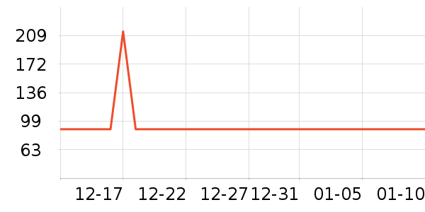 ţ����ʷ�۸�