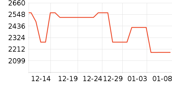 ��԰��ˮ����ʷ�۸�